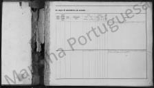 Registo de Matrícula das Praças de Pret. do Corpo de Marinheiros da Armada Real 9ª. Secção.