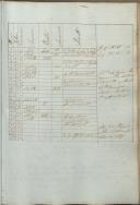 Livro de Registo de Quartos