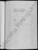 Auxiliar do Livro Mestre da 2ª Divisão da Brigada Real da Marinha - 11ª Companhia.