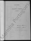 Livro de Registo do Batalhão Naval - 1ª Companhia.