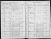 Registo de entradas de roupas de Praças com baixa ao Hospital.