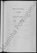 Auxiliar do Livro Mestre da 2ª Divisão da Brigada Real da Marinha - 4ª Companhia.