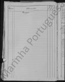 Livro de Matrícula de Carpinteiros de Machado, Serração Mecânica e Calafates do Quadro Provisórios.