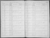 Registo de entradas de roupas de Praças com baixa ao Hospital.