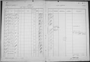 Matrícula de equipagem de navio de guerra Português.