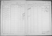Matrícula de equipagem de navio de guerra Português.