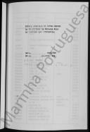 Auxiliar do Livro Mestre da 2ª Divisão da Brigada Real da Marinha - 7ª Companhia.