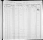 LIVRO DE MATRÍCULAS DE EQUIPAGEM DE BATEIRAS.