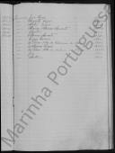 Livro  de inscrição marítima.