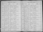 Registo de entradas de roupas de Praças com baixa ao Hospital.