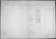 Matrícula de equipagem de navio de guerra Português.