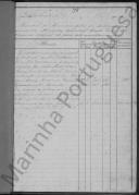 Livro de Matrícula dos Serventes de Pau e Corda.