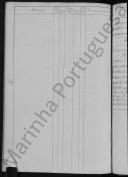 Livro de Matrículas Reformados.