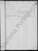 Livro de Matrícula de Patrões e Remadores dos Algarves.
