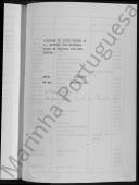 Auxiliar do Livro Mestre da 2ª Divisão da Brigada Real da Marinha - 10ª Companhia.