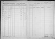 Matrícula de equipagem de navio de guerra Português.